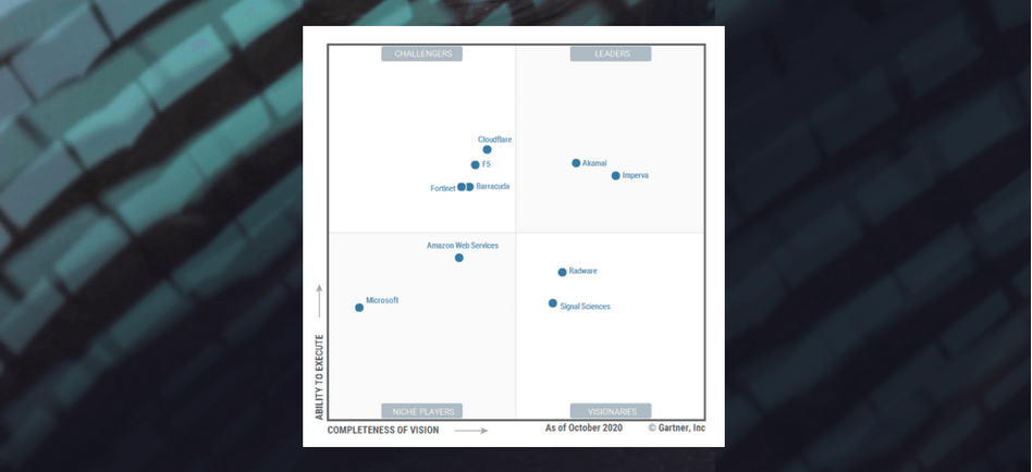 Imperva A Seven-Time Magic Quadrant Leader and Named Highest for Completeness of Vision for WAF