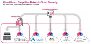 check_poiunt_cloud_guard_cybersecurity